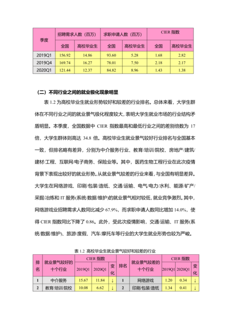 智联招聘:2020年大学生就业力报告